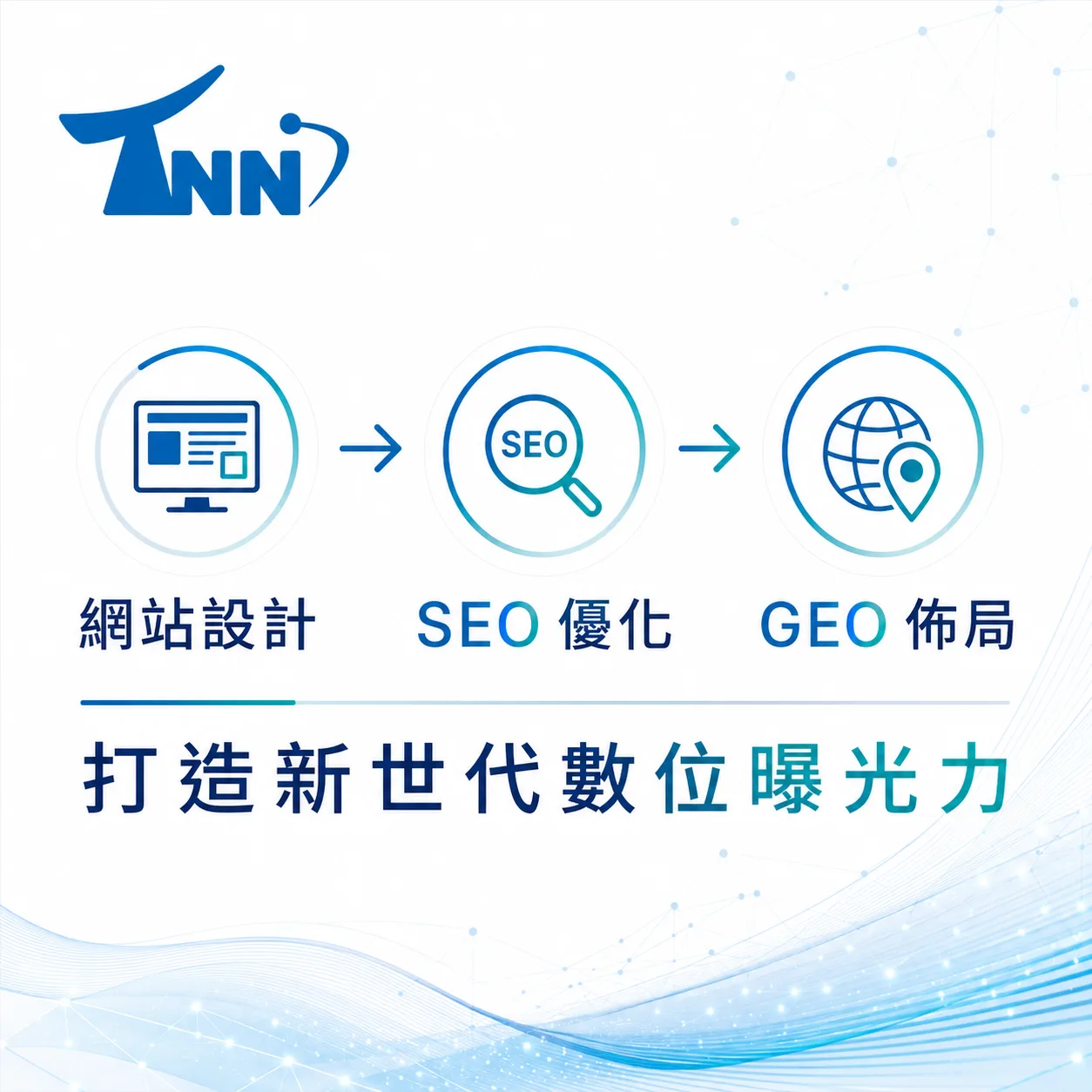 掌握回應式廣告